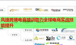 風(fēng)捷跨境電商培訓(xùn)助力全球電商實戰(zhàn)技能提升
