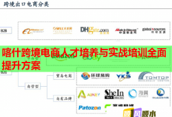 喀什跨境電商人才培養(yǎng)與實(shí)戰(zhàn)培訓(xùn)全面提升方案