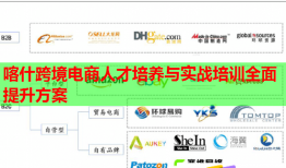 喀什跨境電商人才培養(yǎng)與實戰(zhàn)培訓(xùn)全面提升方案