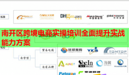 南開區(qū)跨境電商實操培訓(xùn)全面提升實戰(zhàn)能力方案