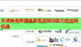 天津靜?？缇畴娚虒崙?zhàn)培訓(xùn)助力創(chuàng)業(yè)新機遇