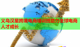 義烏漢星跨境電商培訓(xùn)班助力全球電商人才成長(zhǎng)