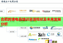 合肥跨境電商培訓(xùn)資源現(xiàn)狀及未來(lái)發(fā)展分析