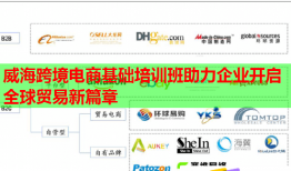 威海跨境電商基礎培訓班助力企業(yè)開啟全球貿易新篇章