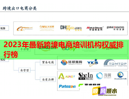 2023年最新跨境電商培訓(xùn)機(jī)構(gòu)權(quán)威排行榜