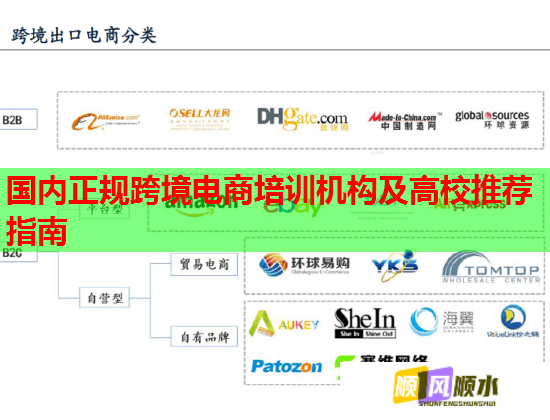 國(guó)內(nèi)正規(guī)跨境電商培訓(xùn)機(jī)構(gòu)及高校推薦指南