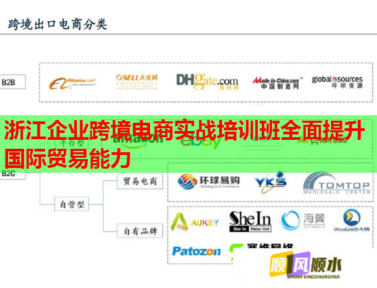 浙江企業(yè)跨境電商實(shí)戰(zhàn)培訓(xùn)班全面提升國際貿(mào)易能力