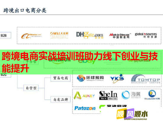 跨境電商實(shí)戰(zhàn)培訓(xùn)班助力線下創(chuàng)業(yè)與技能提升