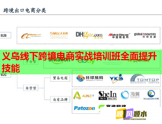 義烏線下跨境電商實(shí)戰(zhàn)培訓(xùn)班全面提升技能