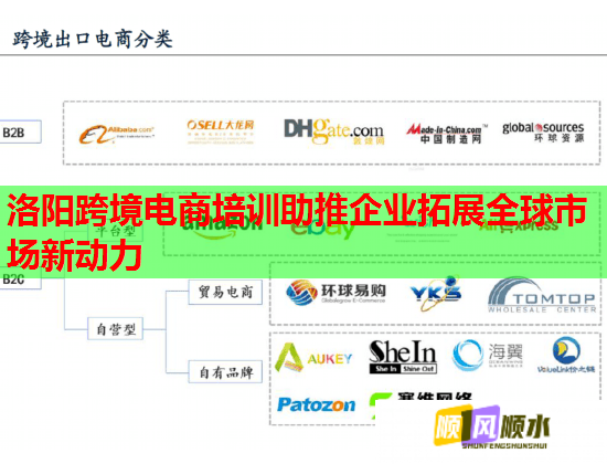 洛陽跨境電商培訓(xùn)助推企業(yè)拓展全球市場新動力