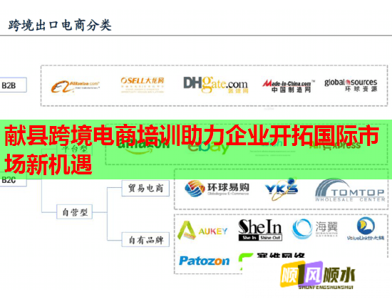 獻(xiàn)縣跨境電商培訓(xùn)助力企業(yè)開拓國際市場新機(jī)遇