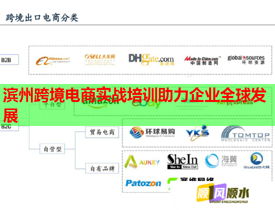 濱州跨境電商實戰(zhàn)培訓助力企業(yè)全球發(fā)展 濱州跨境電商實戰(zhàn)培訓助力企業(yè)全球發(fā)展