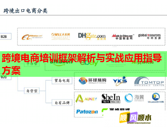 跨境電商培訓(xùn)框架解析與實(shí)戰(zhàn)應(yīng)用指導(dǎo)方案 跨境電商培訓(xùn)框架解析與實(shí)戰(zhàn)應(yīng)用指導(dǎo)方案