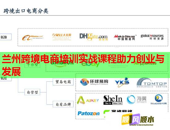 蘭州跨境電商培訓實戰(zhàn)課程助力創(chuàng)業(yè)與發(fā)展 蘭州跨境電商培訓實戰(zhàn)課程助力創(chuàng)業(yè)與發(fā)展