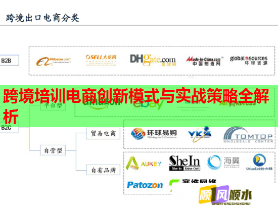 跨境培訓(xùn)電商創(chuàng)新模式與實(shí)戰(zhàn)策略全解析