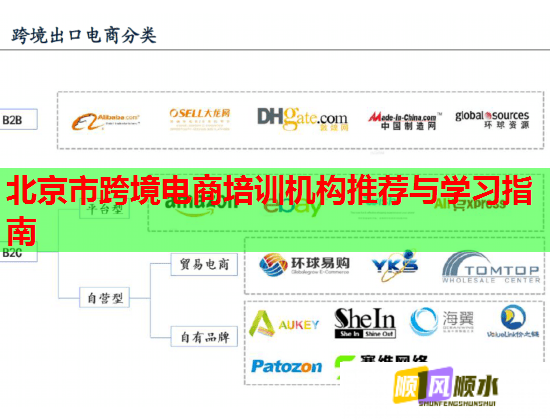 北京市跨境電商培訓機構(gòu)推薦與學習指南 北京市跨境電商培訓機構(gòu)推薦與學習指南