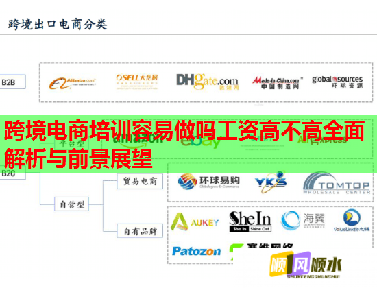 跨境電商培訓容易做嗎工資高不高全面解析與前景展望 跨境電商培訓容易做嗎工資高不高全面解析與前景展望