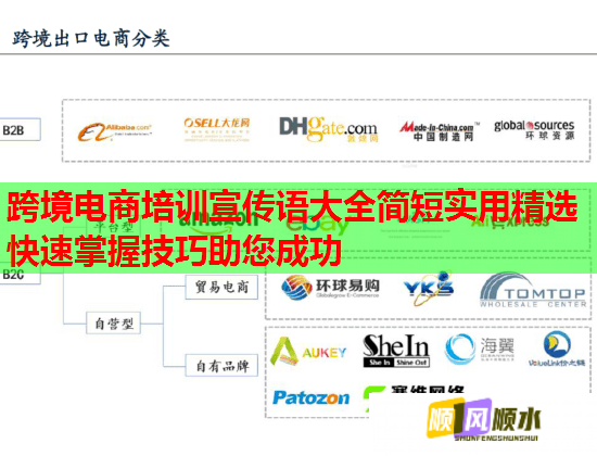 跨境電商培訓(xùn)宣傳語(yǔ)大全簡(jiǎn)短實(shí)用精選快速掌握技巧助您成功 跨境電商培訓(xùn)宣傳語(yǔ)大全簡(jiǎn)短實(shí)用精選快速掌握技巧助您成功