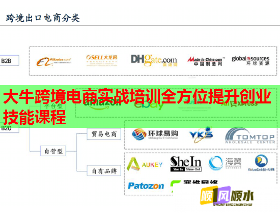 大?？缇畴娚虒崙?zhàn)培訓全方位提升創(chuàng)業(yè)技能課程
