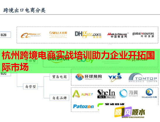 杭州跨境電商實(shí)戰(zhàn)培訓(xùn)助力企業(yè)開拓國際市場