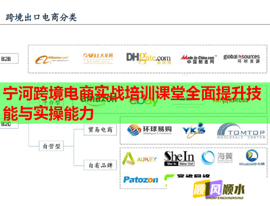 寧河跨境電商實(shí)戰(zhàn)培訓(xùn)課堂全面提升技能與實(shí)操能力 寧河跨境電商實(shí)戰(zhàn)培訓(xùn)課堂全面提升技能與實(shí)操能力