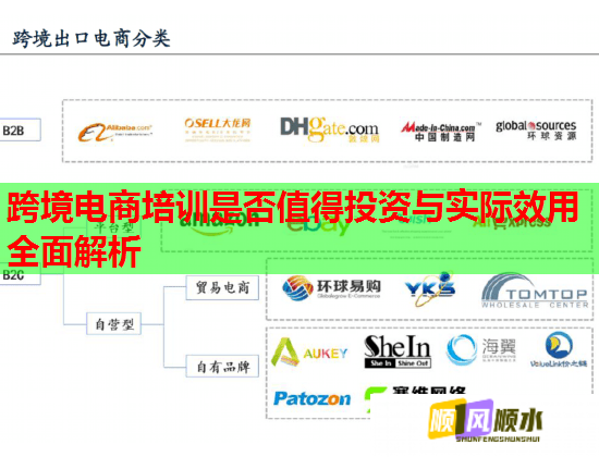 跨境電商培訓(xùn)是否值得投資與實際效用全面解析 跨境電商培訓(xùn)是否值得投資與實際效用全面解析