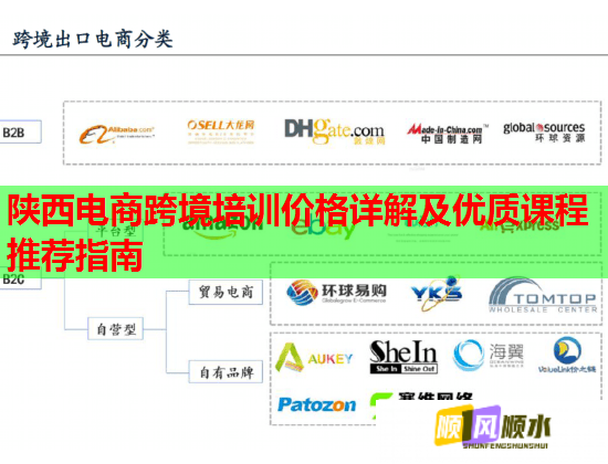 陜西電商跨境培訓(xùn)價格詳解及優(yōu)質(zhì)課程推薦指南 陜西電商跨境培訓(xùn)價格詳解及優(yōu)質(zhì)課程推薦指南