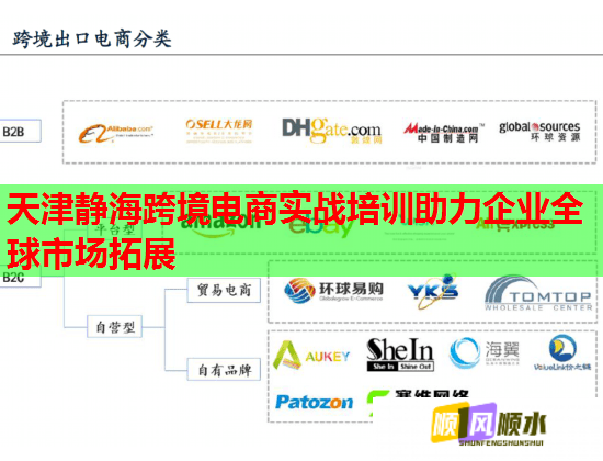 天津靜?？缇畴娚虒?shí)戰(zhàn)培訓(xùn)助力企業(yè)全球市場(chǎng)拓展