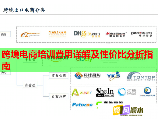 跨境電商培訓(xùn)費用詳解及性價比分析指南