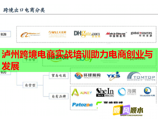 瀘州跨境電商實戰(zhàn)培訓助力電商創(chuàng)業(yè)與發(fā)展 瀘州跨境電商實戰(zhàn)培訓助力電商創(chuàng)業(yè)與發(fā)展