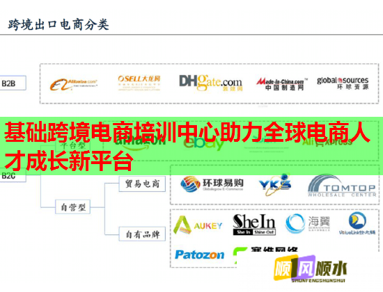 基礎(chǔ)跨境電商培訓(xùn)中心助力全球電商人才成長新平臺 基礎(chǔ)跨境電商培訓(xùn)中心助力全球電商人才成長新平臺