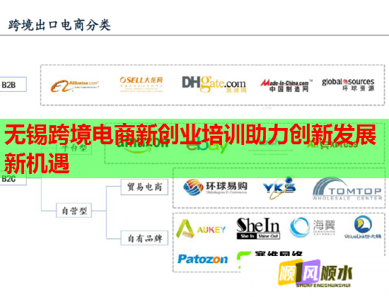 無錫跨境電商新創(chuàng)業(yè)培訓(xùn)助力創(chuàng)新發(fā)展新機遇