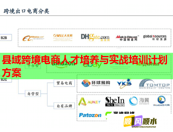縣域跨境電商人才培養(yǎng)與實戰(zhàn)培訓(xùn)計劃方案