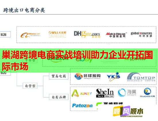 巢湖跨境電商實(shí)戰(zhàn)培訓(xùn)助力企業(yè)開拓國際市場 巢湖跨境電商實(shí)戰(zhàn)培訓(xùn)助力企業(yè)開拓國際市場