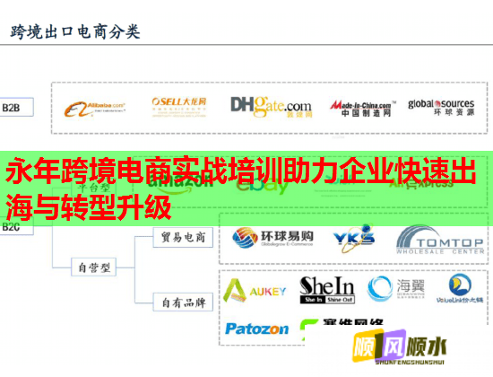 永年跨境電商實戰(zhàn)培訓助力企業(yè)快速出海與轉型升級 永年跨境電商實戰(zhàn)培訓助力企業(yè)快速出海與轉型升級