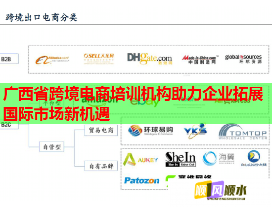 廣西省跨境電商培訓(xùn)機(jī)構(gòu)助力企業(yè)拓展國際市場新機(jī)遇 廣西省跨境電商培訓(xùn)機(jī)構(gòu)助力企業(yè)拓展國際市場新機(jī)遇