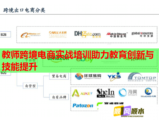 教師跨境電商實(shí)戰(zhàn)培訓(xùn)助力教育創(chuàng)新與技能提升