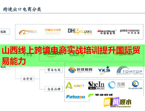 山西線上跨境電商實(shí)戰(zhàn)培訓(xùn)提升國(guó)際貿(mào)易能力 山西線上跨境電商實(shí)戰(zhàn)培訓(xùn)提升國(guó)際貿(mào)易能力