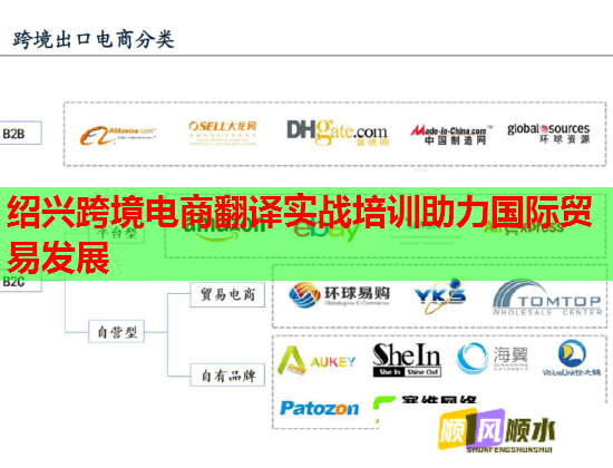 紹興跨境電商翻譯實(shí)戰(zhàn)培訓(xùn)助力國(guó)際貿(mào)易發(fā)展 紹興跨境電商翻譯實(shí)戰(zhàn)培訓(xùn)助力國(guó)際貿(mào)易發(fā)展
