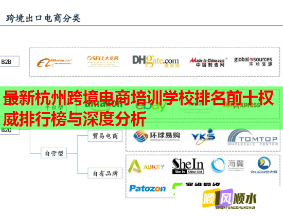 最新杭州跨境電商培訓(xùn)學(xué)校排名前十權(quán)威排行榜與深度分析 最新杭州跨境電商培訓(xùn)學(xué)校排名前十權(quán)威排行榜與深度分析