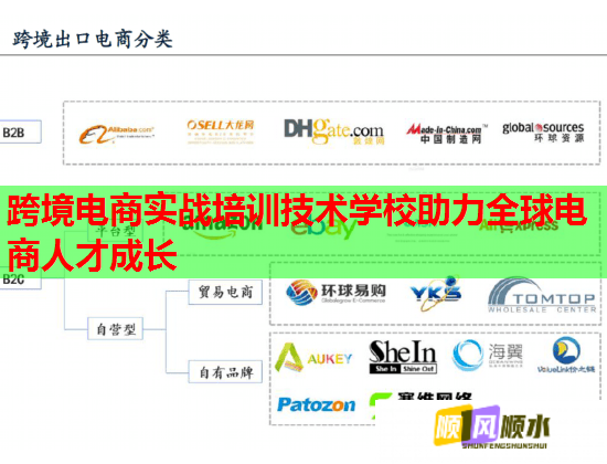 跨境電商實(shí)戰(zhàn)培訓(xùn)技術(shù)學(xué)校助力全球電商人才成長