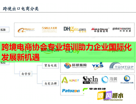 跨境電商協(xié)會(huì)專業(yè)培訓(xùn)助力企業(yè)國(guó)際化發(fā)展新機(jī)遇 跨境電商協(xié)會(huì)專業(yè)培訓(xùn)助力企業(yè)國(guó)際化發(fā)展新機(jī)遇