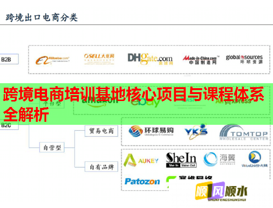 跨境電商培訓(xùn)基地核心項目與課程體系全解析 跨境電商培訓(xùn)基地核心項目與課程體系全解析