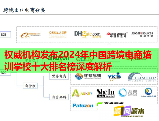 權威機構發(fā)布2024年中國跨境電商培訓學校十大排名榜深度解析