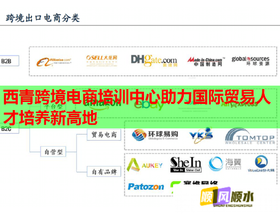 西青跨境電商培訓中心助力國際貿易人才培養(yǎng)新高地 西青跨境電商培訓中心助力國際貿易人才培養(yǎng)新高地