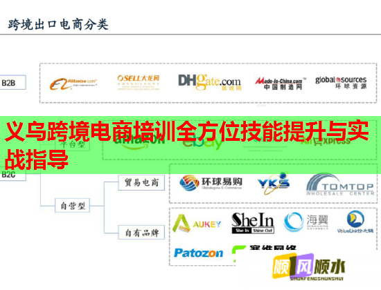 義烏跨境電商培訓(xùn)全方位技能提升與實戰(zhàn)指導(dǎo) 義烏跨境電商培訓(xùn)全方位技能提升與實戰(zhàn)指導(dǎo)
