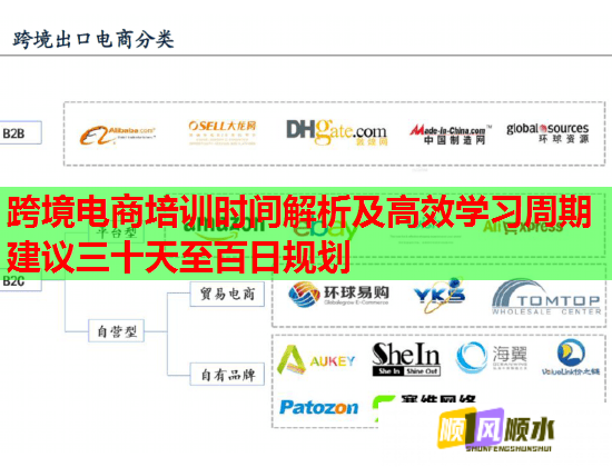 跨境電商培訓(xùn)時間解析及高效學(xué)習(xí)周期建議三十天至百日規(guī)劃 跨境電商培訓(xùn)時間解析及高效學(xué)習(xí)周期建議三十天至百日規(guī)劃