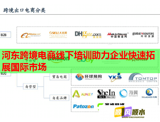 河東跨境電商線下培訓助力企業(yè)快速拓展國際市場 河東跨境電商線下培訓助力企業(yè)快速拓展國際市場