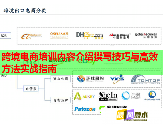 跨境電商培訓(xùn)內(nèi)容介紹撰寫技巧與高效方法實(shí)戰(zhàn)指南 跨境電商培訓(xùn)內(nèi)容介紹撰寫技巧與高效方法實(shí)戰(zhàn)指南