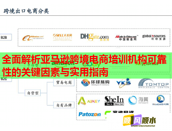 全面解析亞馬遜跨境電商培訓(xùn)機(jī)構(gòu)可靠性的關(guān)鍵因素與實用指南 全面解析亞馬遜跨境電商培訓(xùn)機(jī)構(gòu)可靠性的關(guān)鍵因素與實用指南
